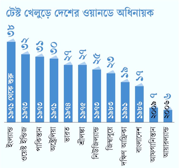 ছবি: আজকের পত্রিকা