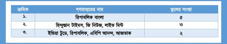 ছবি: রিউমর স্ক্যানার