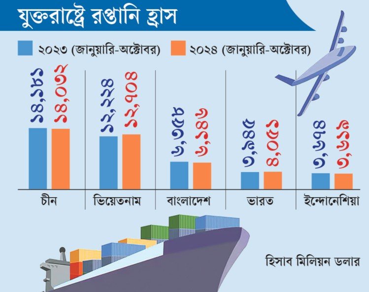 ছবি: আজকের পত্রিকা গ্রাফিক্স