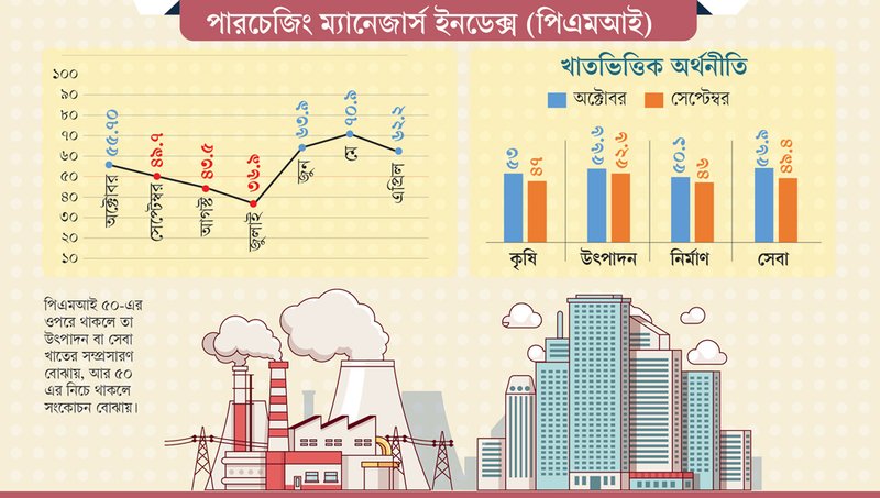 অর্থনীতি-এখনও-সংকোচনমুখী-07