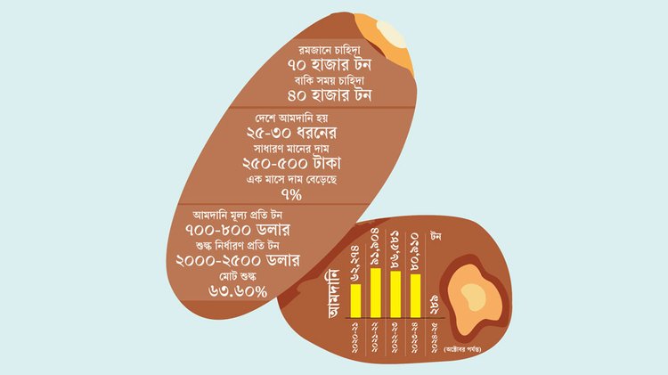 ছবি: আজকের পত্রিকা