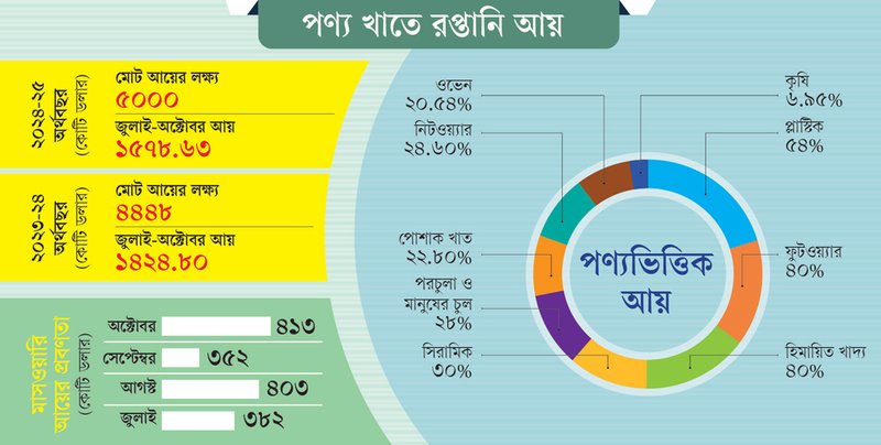 প্রসাধনীর-বাজার