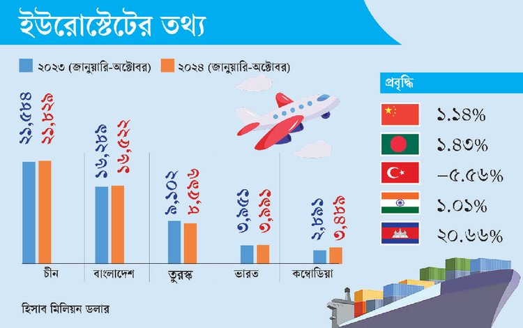 ছবি: আজকের পত্রিকা